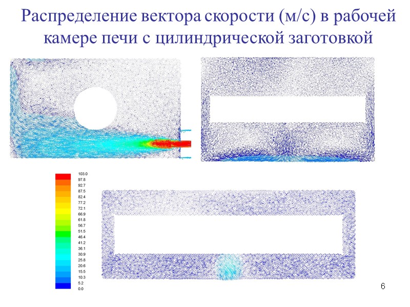 6 Распределение вектора скорости (м/с) в рабочей камере печи с цилиндрической заготовкой